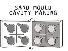 Die casting frying pans