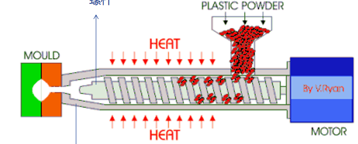plastic tray manufacturing technology
