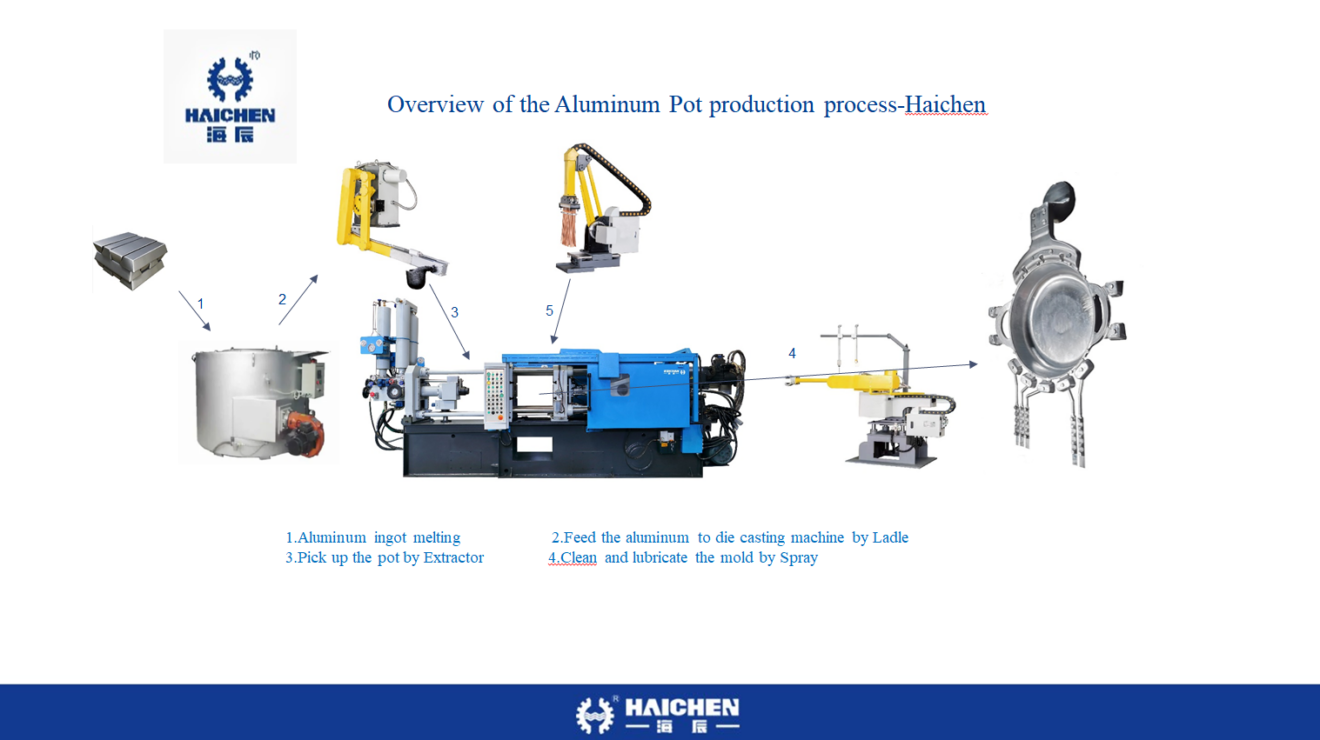 Aluminum pot and pan making machine