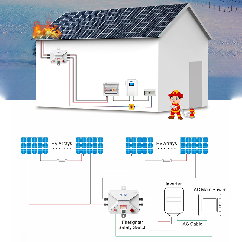 Encerramento rápido, mantenha a sua segurança 2